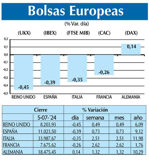 Bolsas Europeas