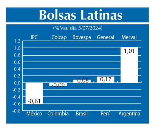Bolsas Latinas