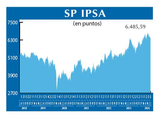 SP IPSA
