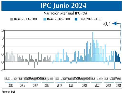 IPC Chico JUN24