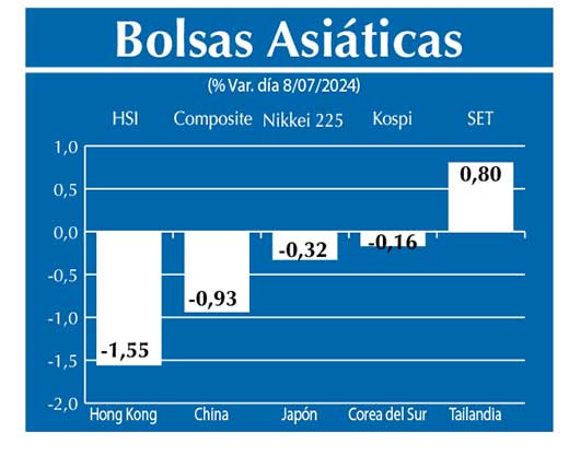 Bolsas Asiau0301ticas