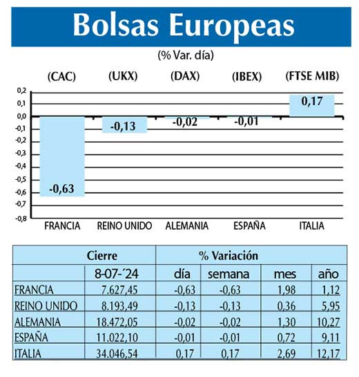 Bolsas Europeas