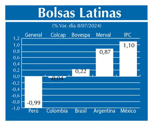 Bolsas Latinas
