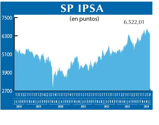 SP IPSA