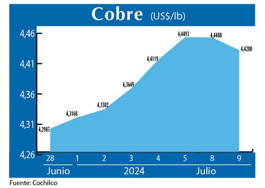 COBRE 9 07 (1)