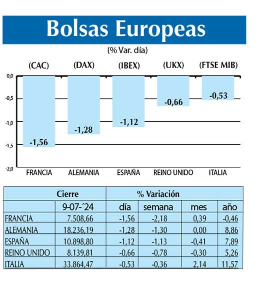 Bolsas Europeas