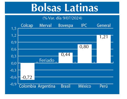 Bolsas Latinas