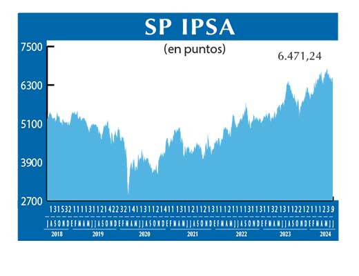 SP IPSA