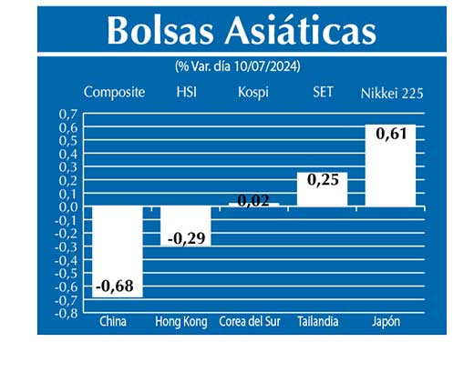 Bolsas Asiau0301ticas