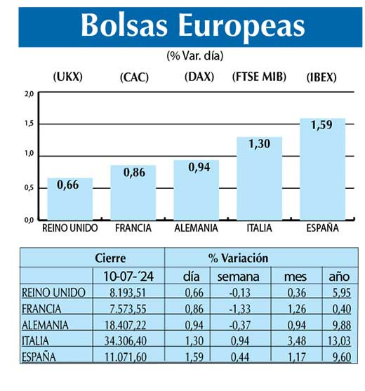 Bolsas Europeas