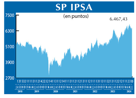 SP IPSA