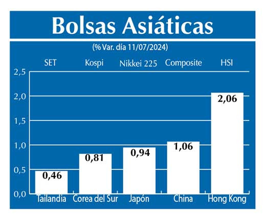 Bolsas Asiau0301ticas