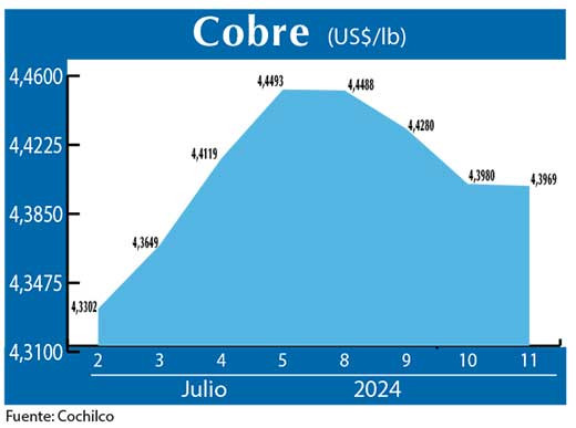COBRE 11 07 (1)