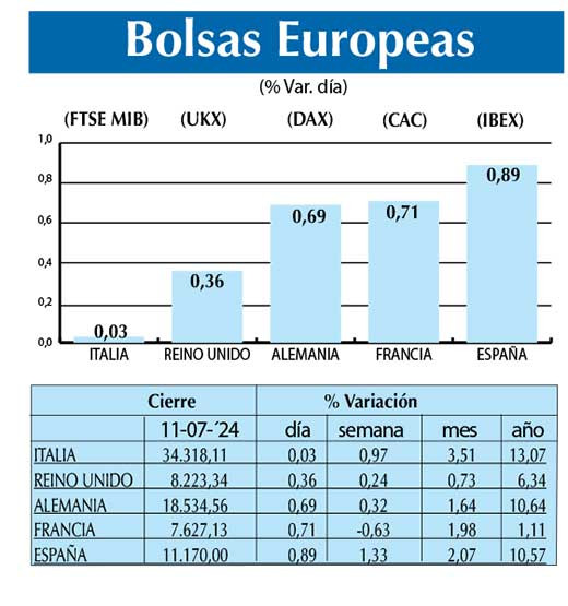 Bolsas Europeas