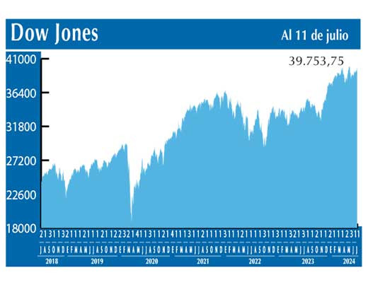 Dow Jones