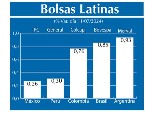 Bolsas Latinas