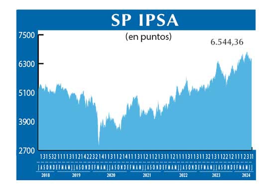SP IPSA