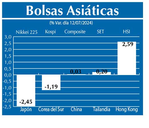 Bolsas Asiau0301ticas