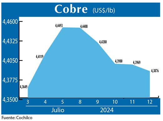 COBRE 12 07 (2)