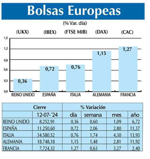 Bolsas Europeas