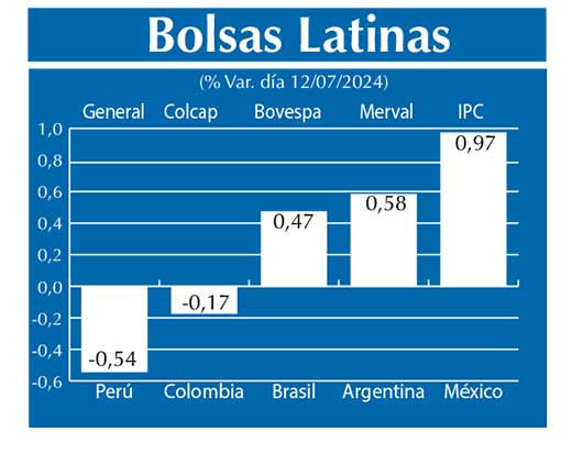 Bolsas Latinas