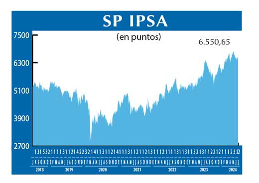 SP IPSA