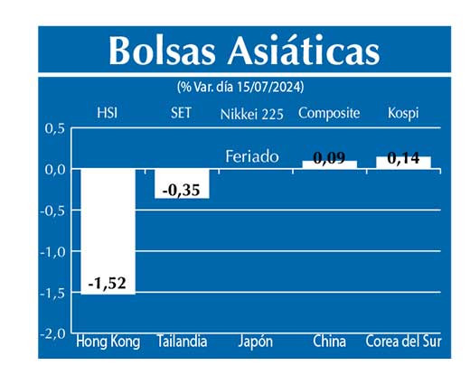 Bolsas Asiau0301ticas