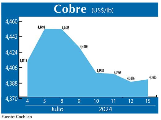 COBRE 15 07 (2)