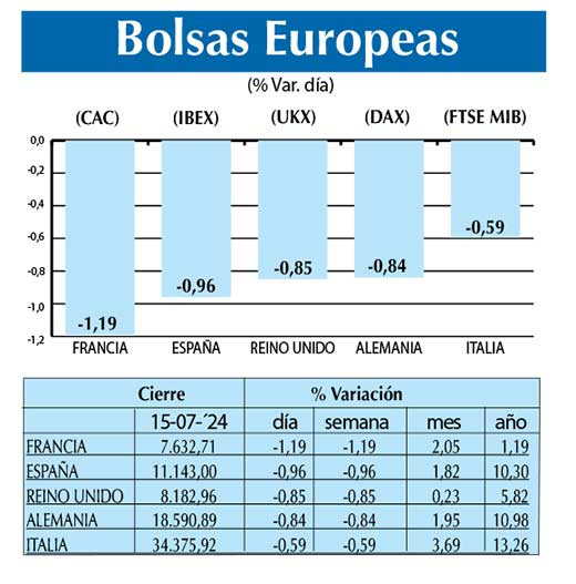 Bolsas Europeas