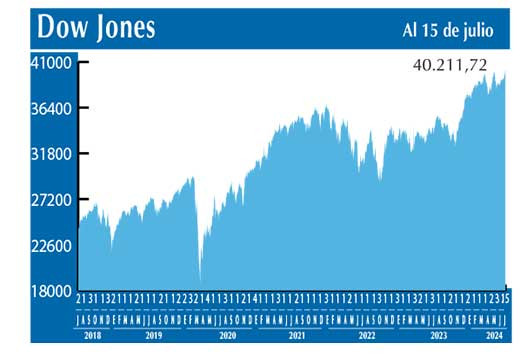Dow Jones