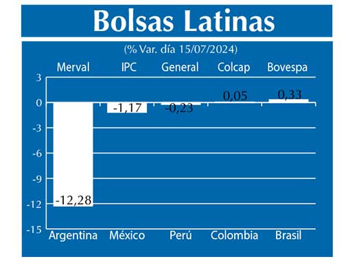 Bolsas Latinas