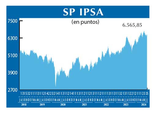 SP IPSA
