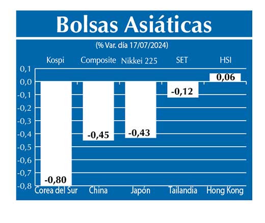 Bolsas Asiau0301ticas