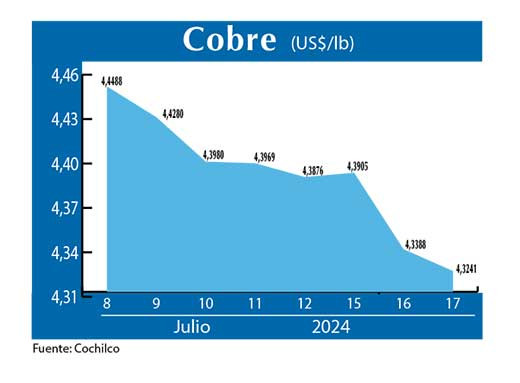 COBRE 17 07 (1)