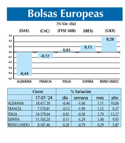 Bolsas Europeas