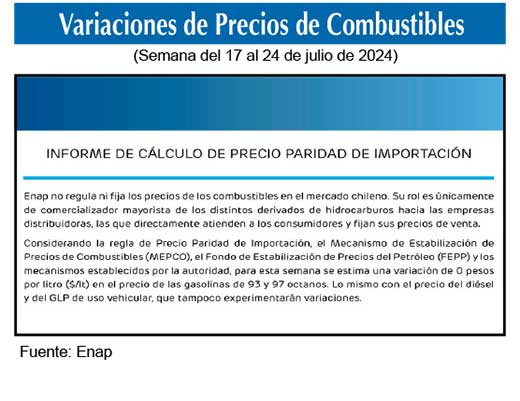 Gasolinas de 93 y 97 octanos 