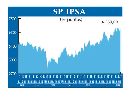 SP IPSA