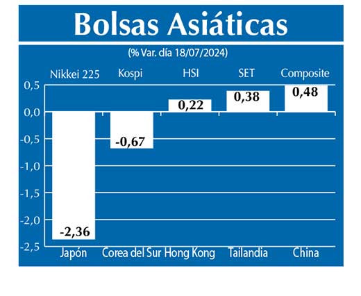 Bolsas Asiau0301ticas