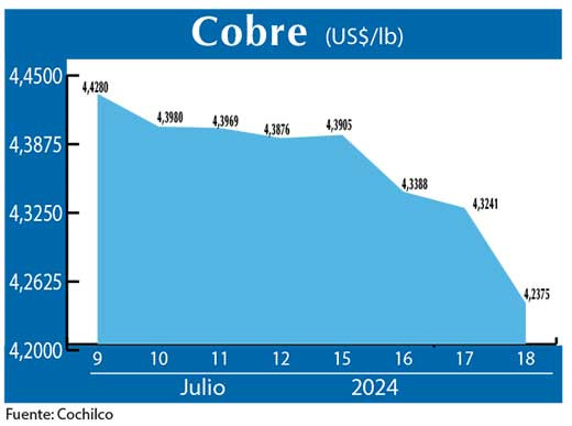 COBRE 18 07
