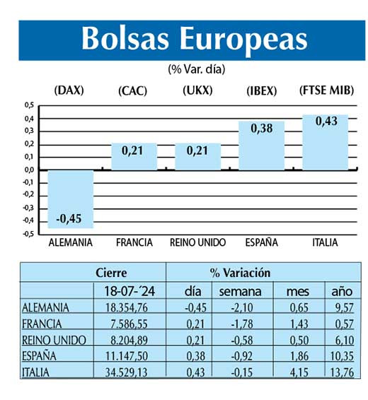 Bolsas Europeas