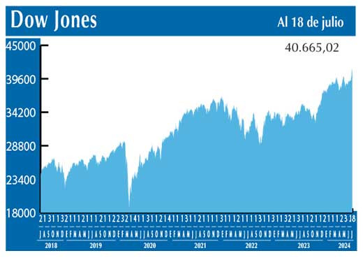 Dow Jones
