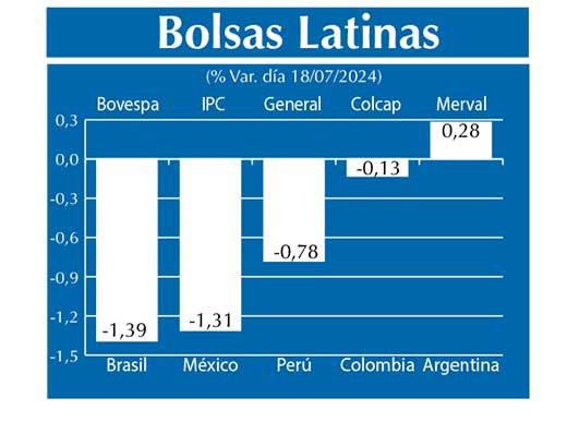Bolsas Latinas