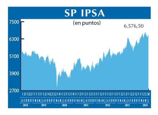 SP IPSA