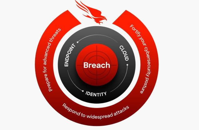 Recurso de las soluciones de seguridad de CrowdStrike