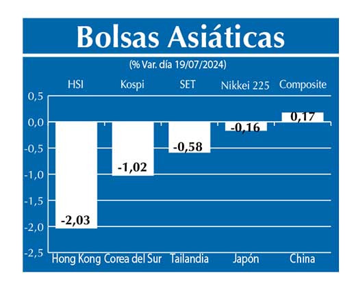 Bolsas Asiau0301ticas