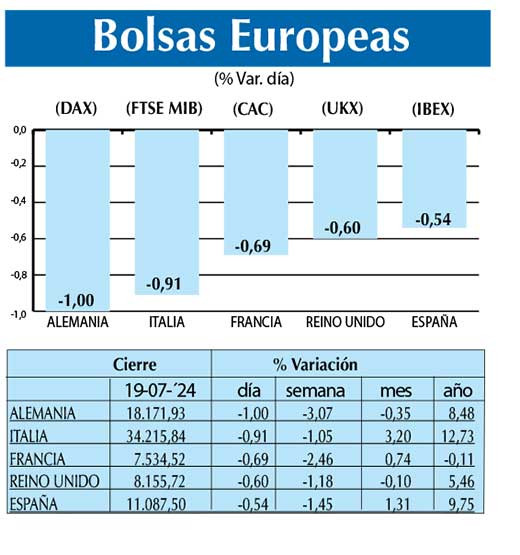 Bolsas Europeas
