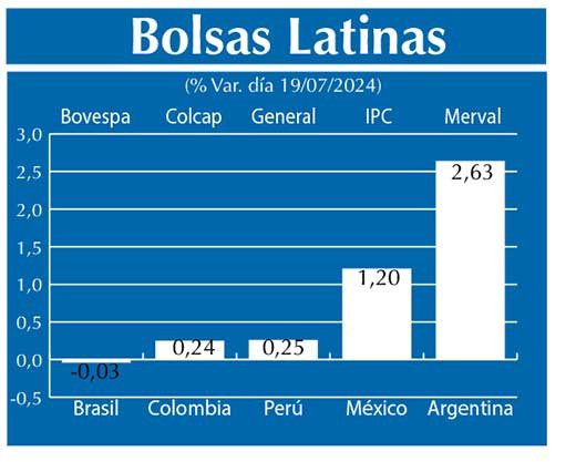 Bolsas Latinas