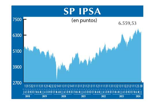SP IPSA