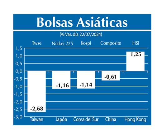 Bolsas Asiau0301ticas
