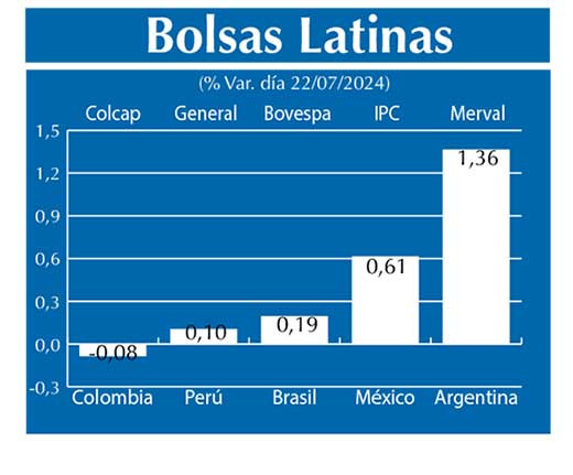 Bolsas Latinas